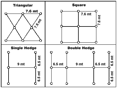 Planting System