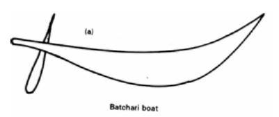 Fishing boats in India — Vikaspedia