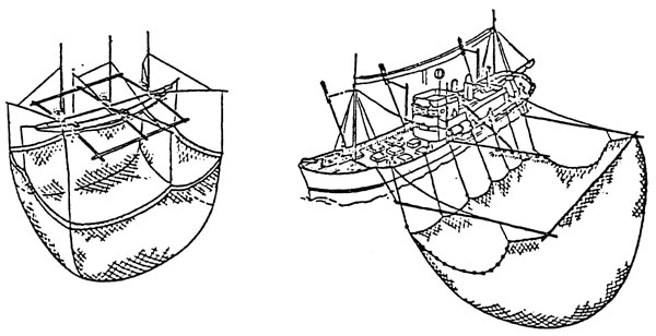 Active Fishing Gears — Vikaspedia