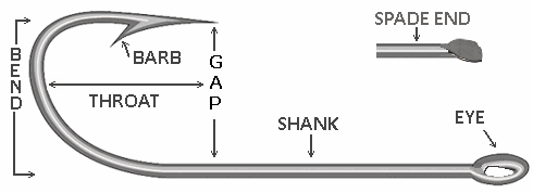 parts of a fishing hook.gif