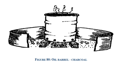 oil barrel