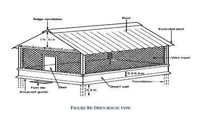 open house type