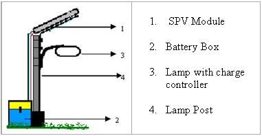 Solar street light