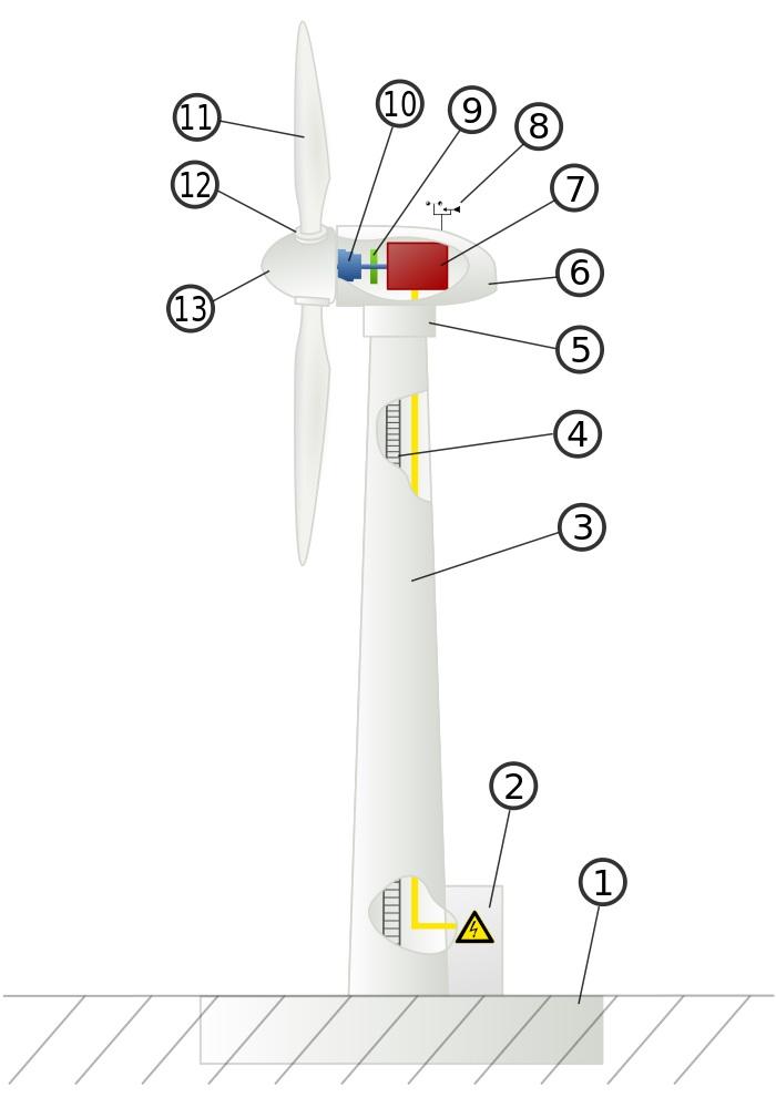 Wind Energy Basics  Department of Energy