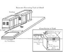 rain water harvesting in school