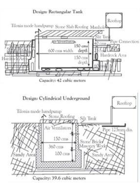 Shape of the Tank