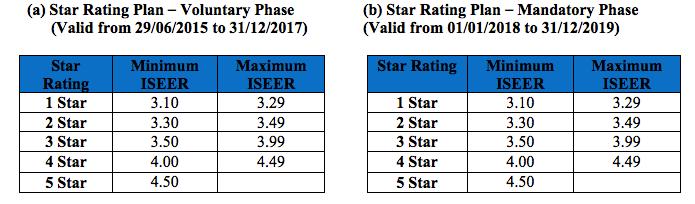 ISEER star rating