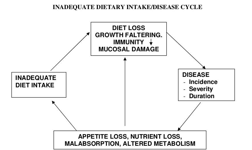 Feeding problems in infants