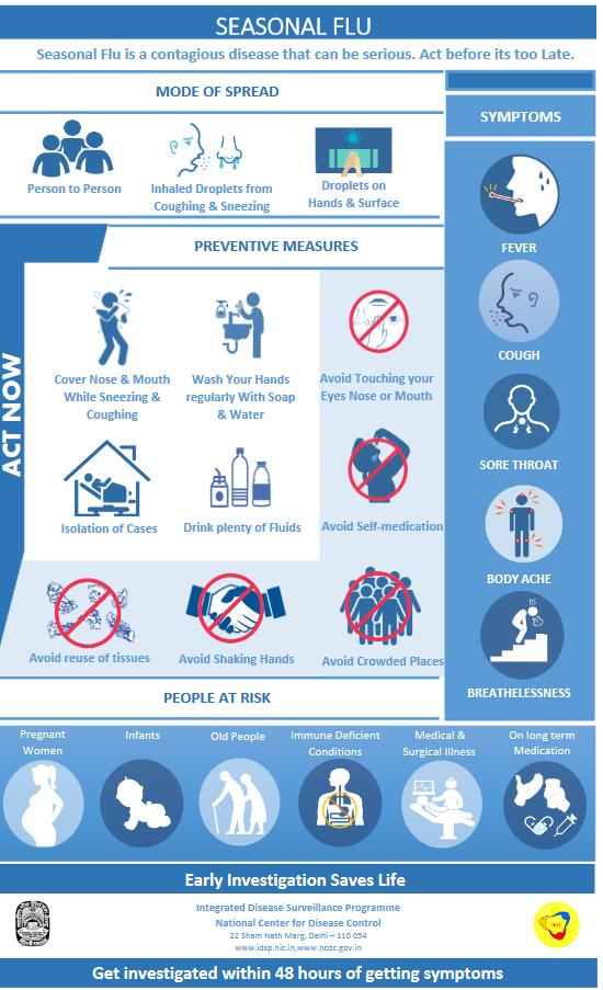 Seasonal Flu facts — Vikaspedia