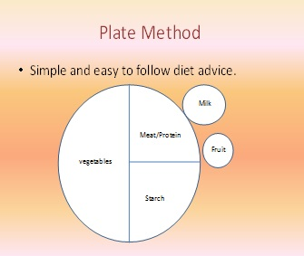 plate method (diet and diabetes)