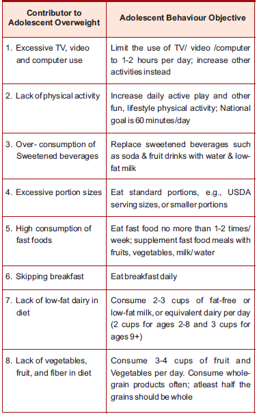 Nutritional Needs of Adolescents — Vikaspedia