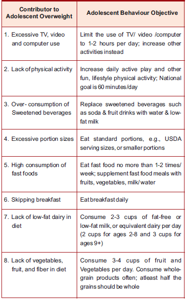 Nutritional Needs for Teens