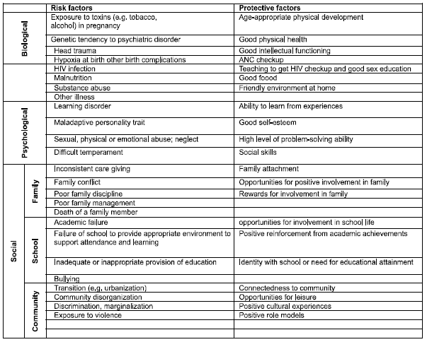 Pre-teens mental health & physical health