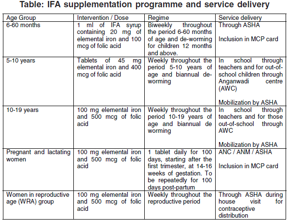 Nutritional Needs of Adolescents — Vikaspedia