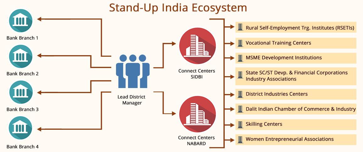 Standup ecosystem