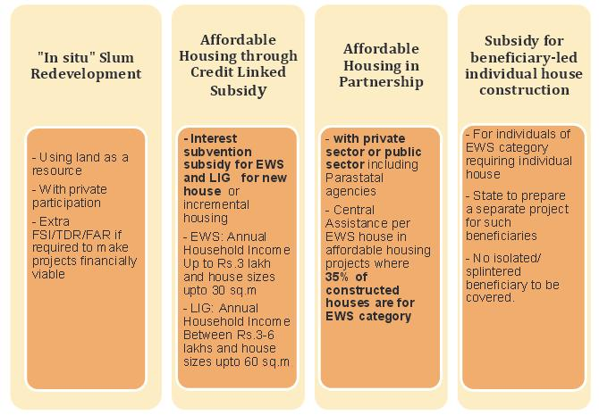 Housing for all scheme