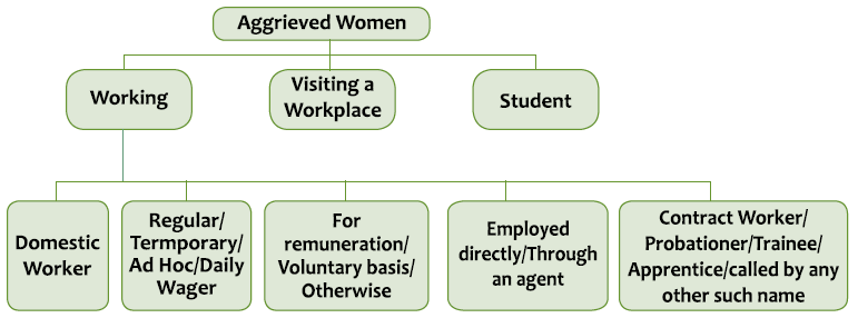 Sexual harassment definition