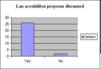 Lan Acouisition proposar discussed