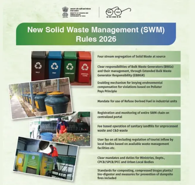 Solid Waste Management Rules 2026 | Vikaspedia - English - Energy