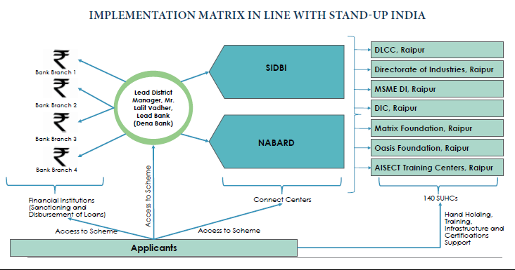 Women major beneficiaries of Mudra and Stand-Up India schemes