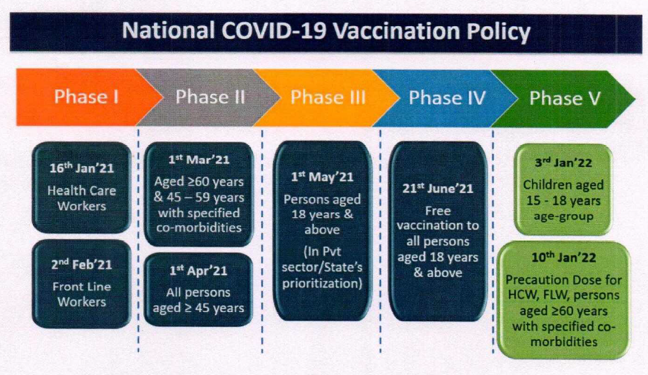 Guidelines for COVID-19 vaccination of children between 12-14 years of age  — Vikaspedia