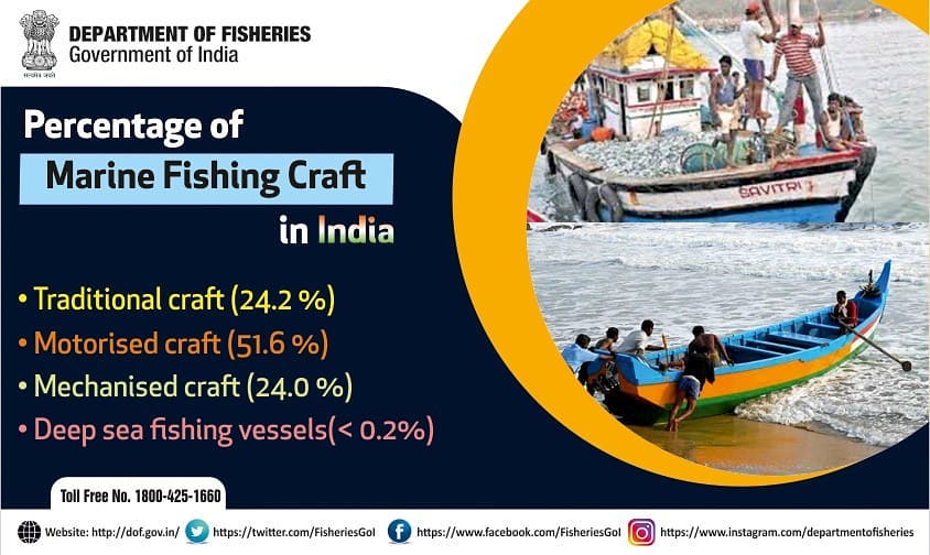 Fishing boats in India — Vikaspedia