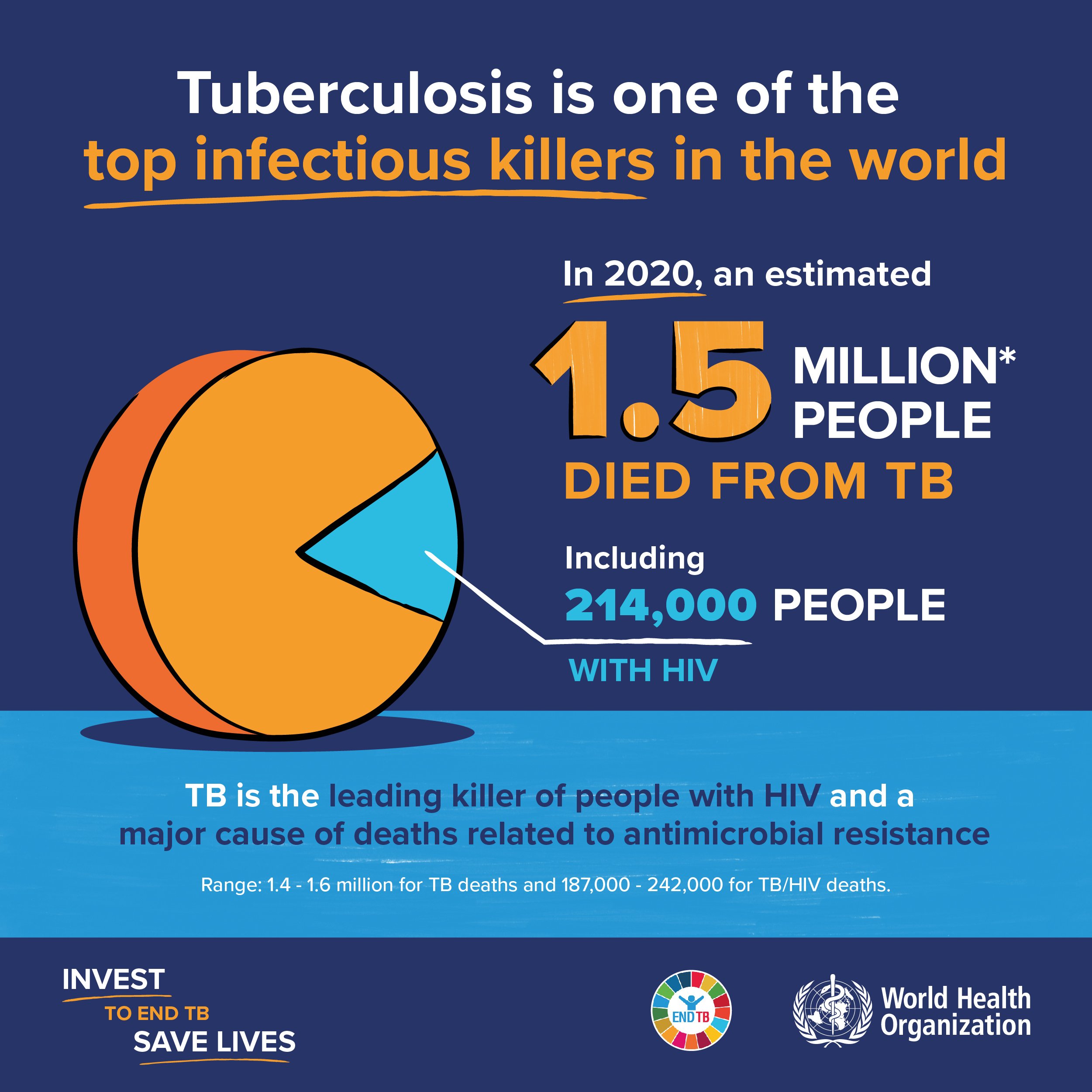 World Tuberculosis Day — Vikaspedia